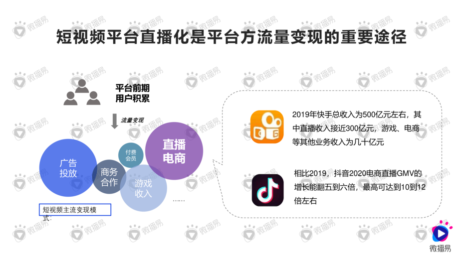 种草与带货的营销逻辑